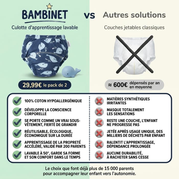 Sous-vêtements d'apprentissage 10 mois à 4 ans - BAMBINET®